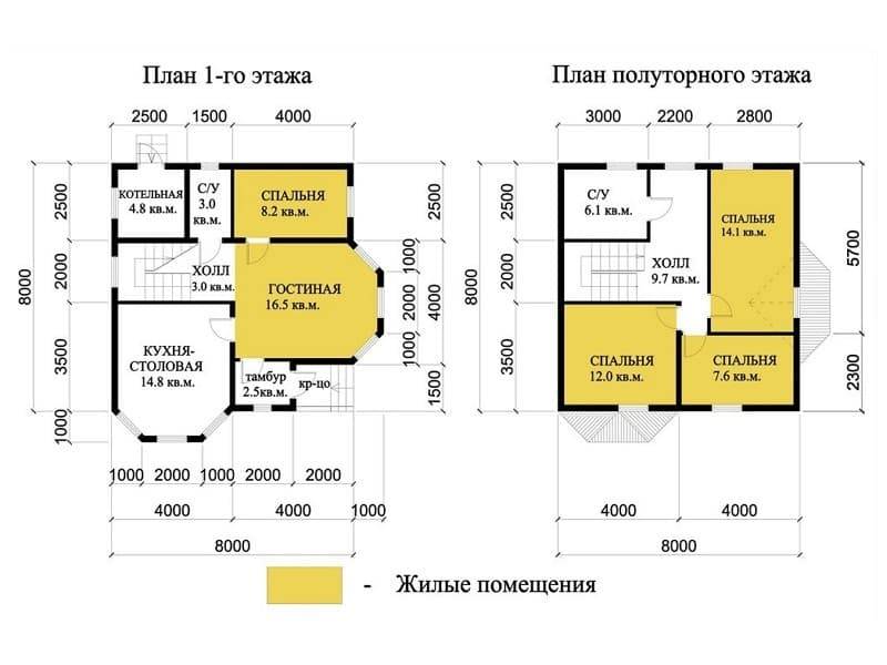 Каркасные дома для постоянного проживания
