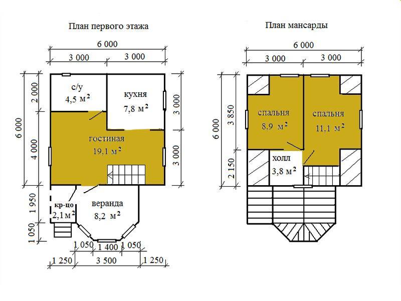 Каркасные дома для постоянного проживания