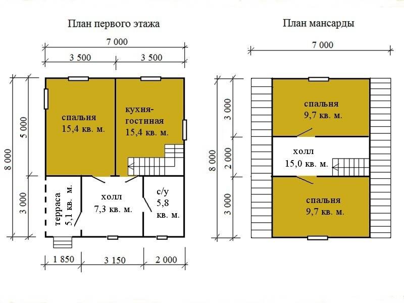 Каркасные дома для постоянного проживания