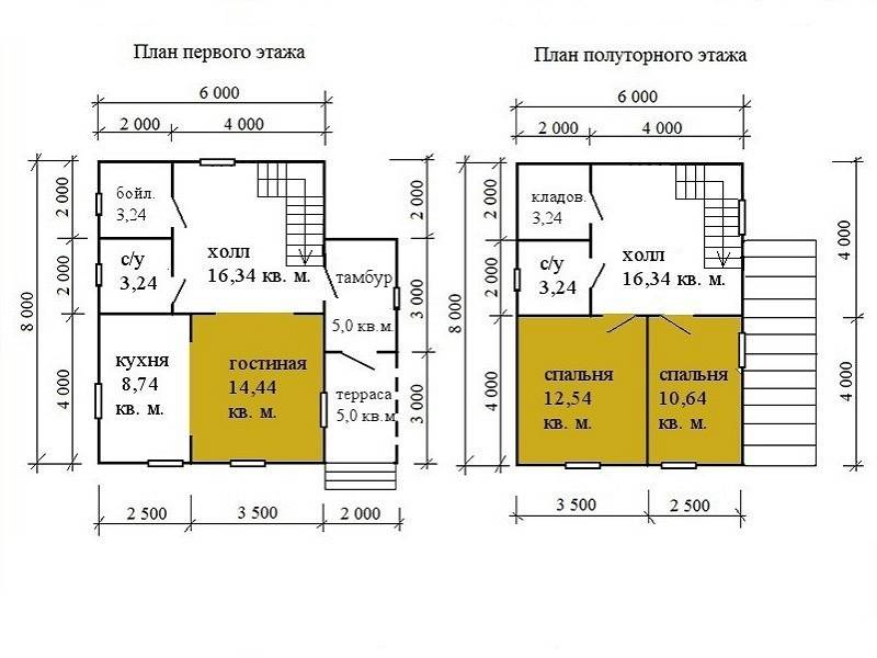 Каркасные дома
