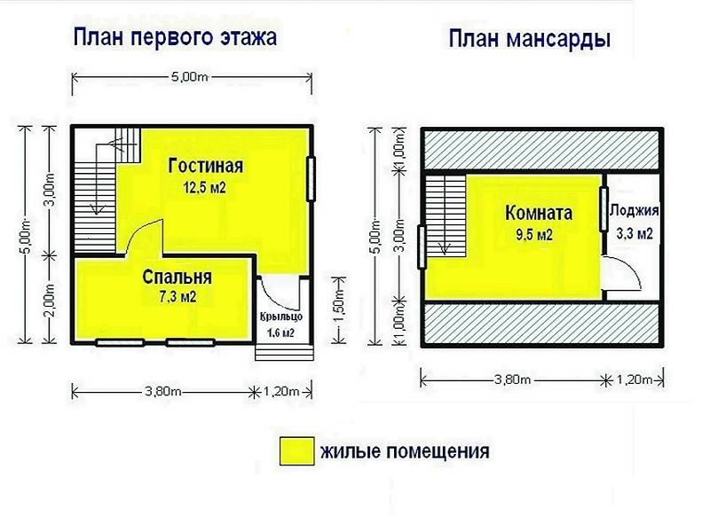 Каркасные дома