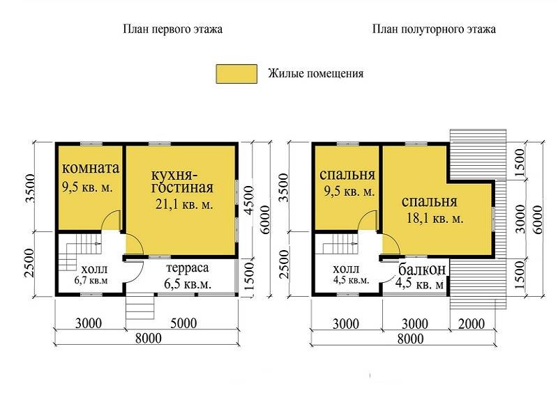 Каркасные дома