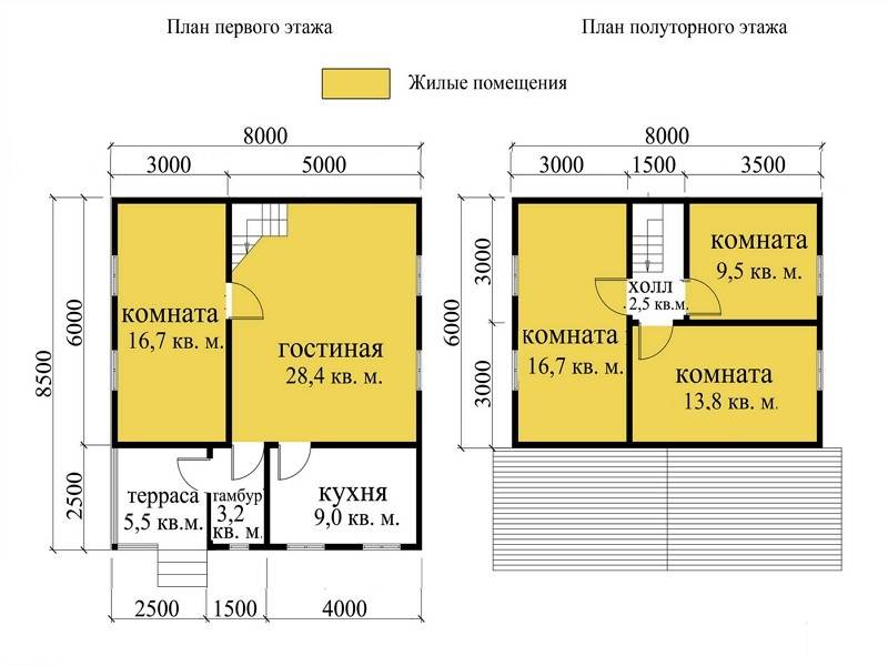 Каркасные дома