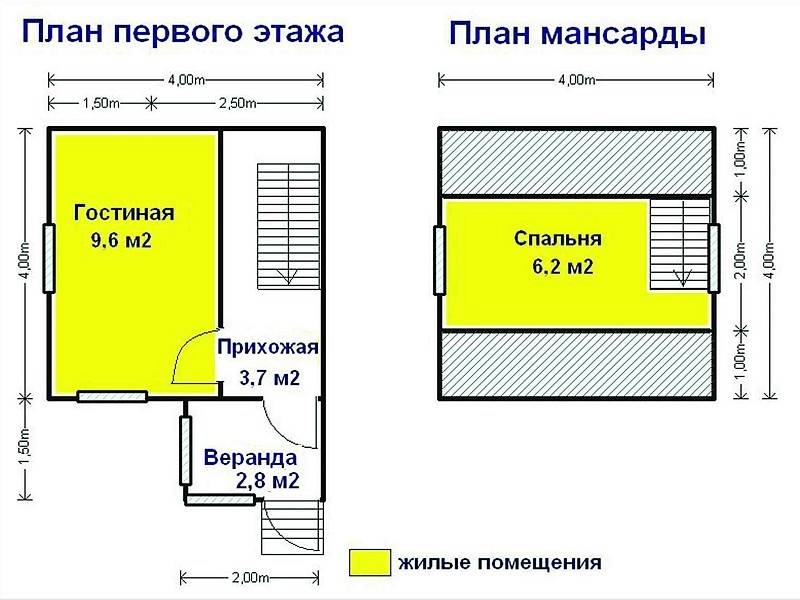 Каркасные дома