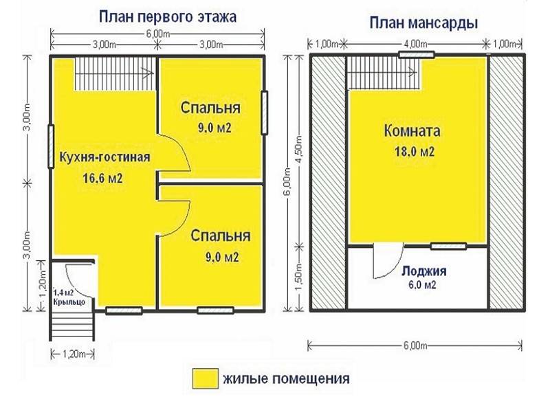 Каркасные дома