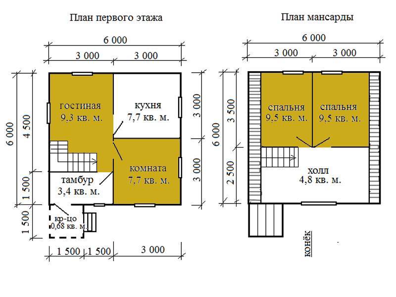 Каркасные дома