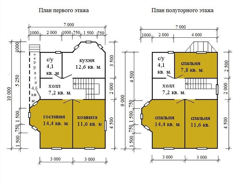 Каркасные дома