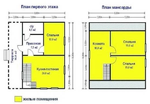 Каркасные дома