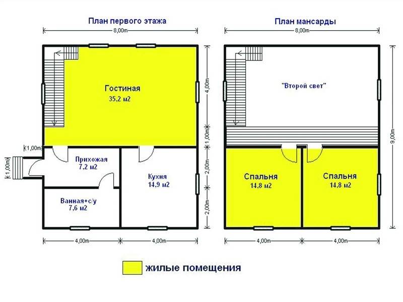 Каркасные дома