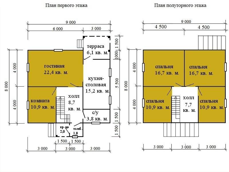 Каркасные дома