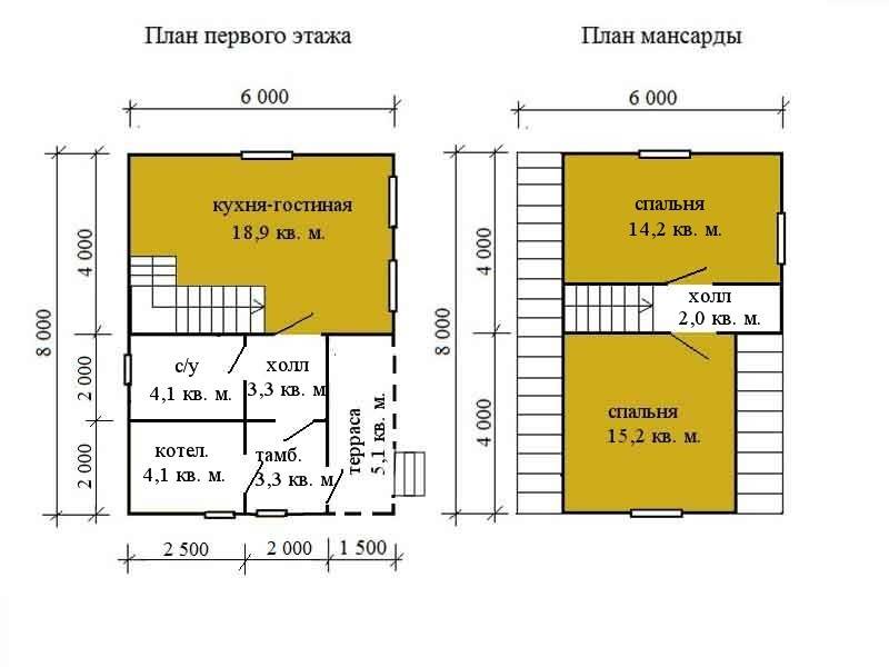 Популярные дома из бруса для постоянного проживания