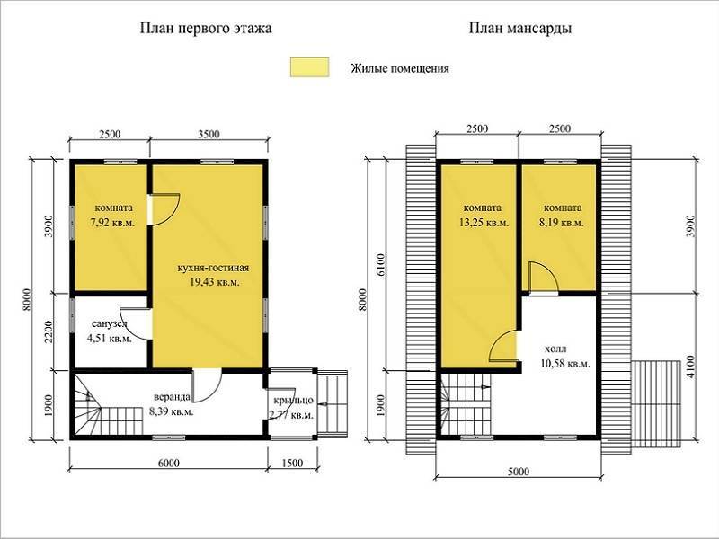 Популярные дома из бруса для постоянного проживания