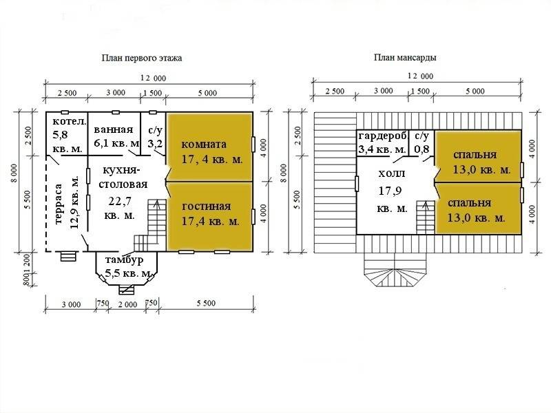 Популярные дома из бруса для постоянного проживания