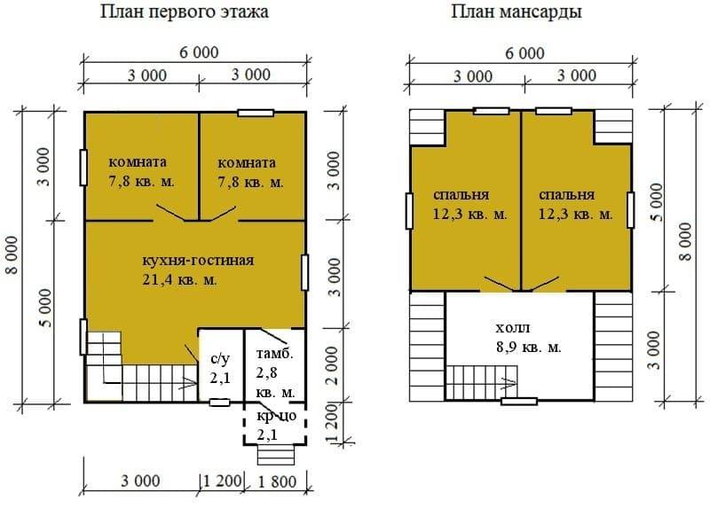 Популярные дома из бруса для постоянного проживания