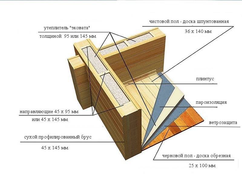 № 14-60. Дом из двойного бруса 8,5 х 11,5 м