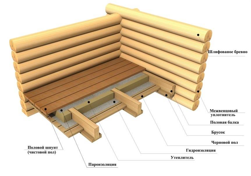 Дом из бревна с баней 5,5 х 10 м.
