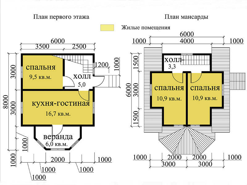 Дома из бруса